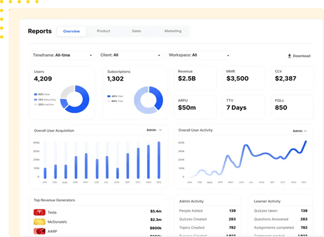 GatherlyPlus dashboard